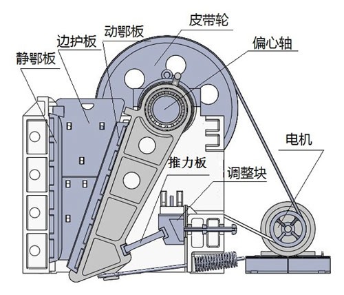 復(fù)擺式破碎機(jī)結(jié)構(gòu)