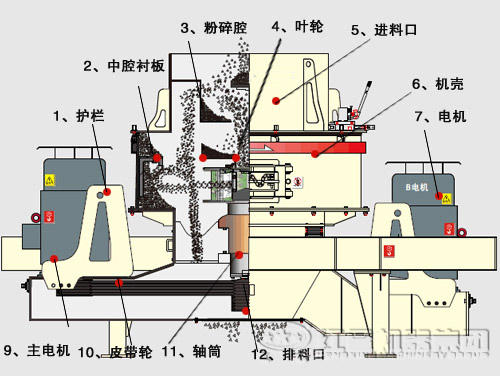 鵝卵石制沙機(jī)結(jié)構(gòu)