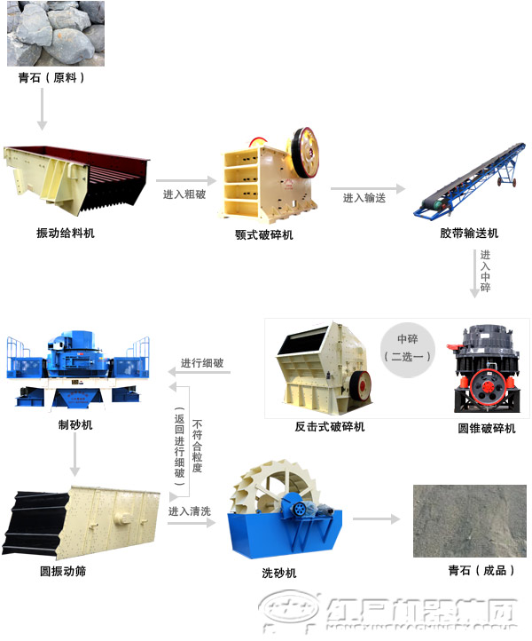 圓錐破碎機(jī)在生產(chǎn)線中的應(yīng)用