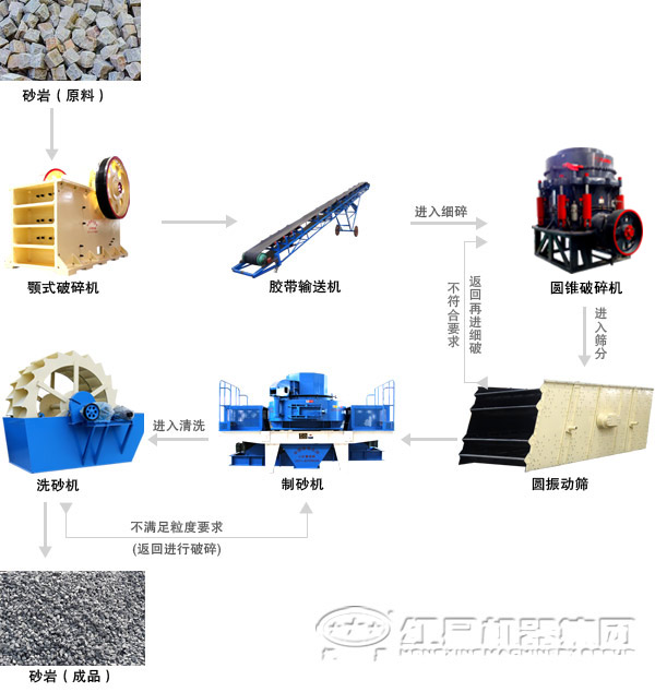 制砂工藝流程圖