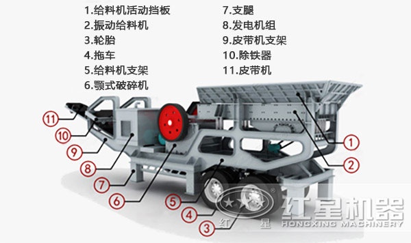 移動式破碎站結(jié)構(gòu)示意圖