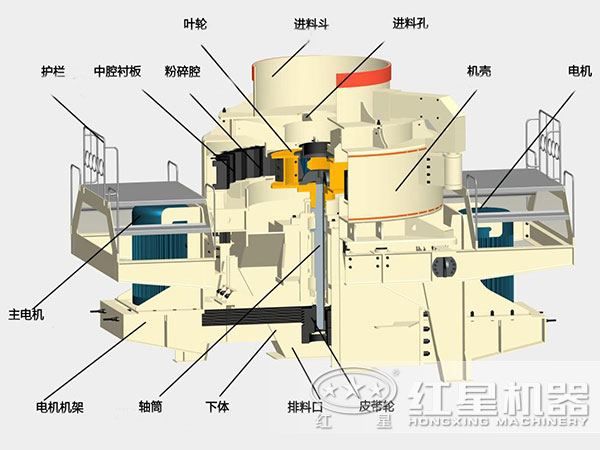 沖擊式破碎機內(nèi)部結(jié)構(gòu)