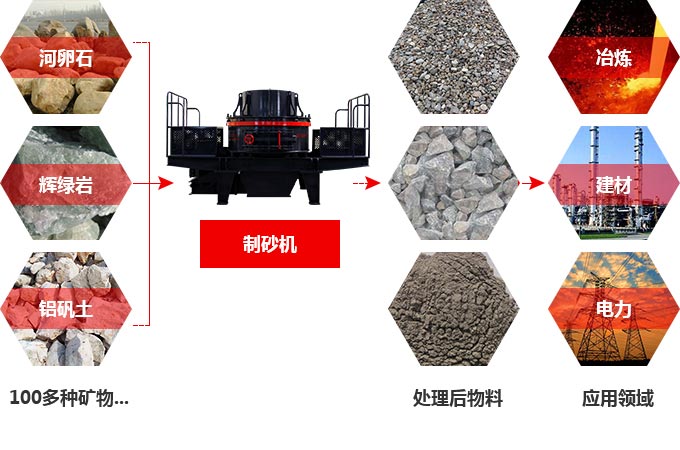 TK節(jié)能型石料制砂機可處理物料