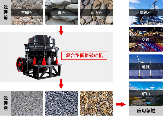 復(fù)合圓錐破碎機(jī)，私人訂制價(jià)格更實(shí)惠