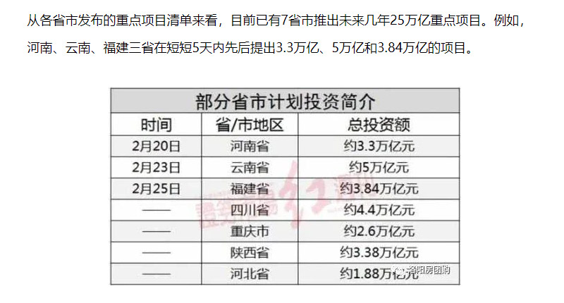 七省聯(lián)合推出25萬億建設(shè)計(jì)劃