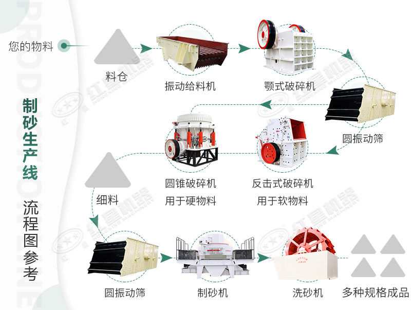 人造砂加工生產(chǎn)線流程解析