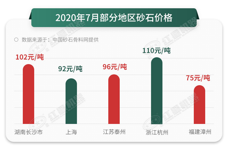 機(jī)制砂砂石料報(bào)價(jià)參考