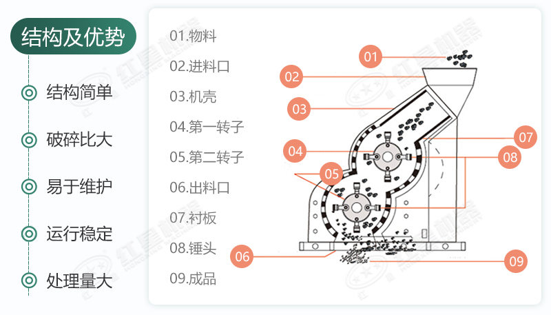 雙級(jí)無篩底破碎機(jī)能制沙嗎？有哪些廠家可供選擇