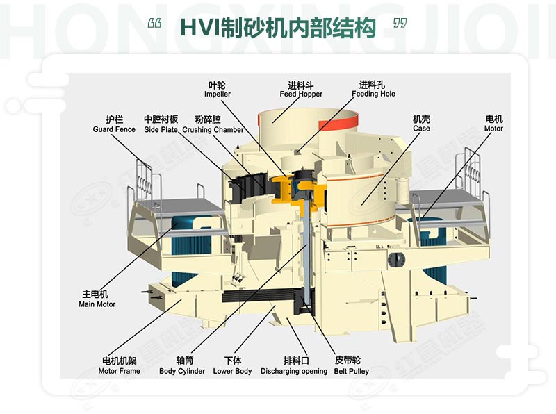 HVI制沙設備各個組成部件及分布位置