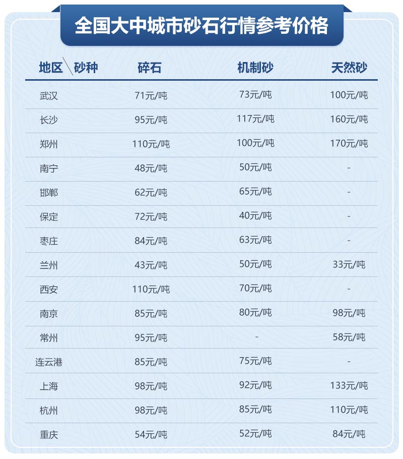 移動制砂機(jī)型號及價格，每小時出100噸沙的設(shè)備