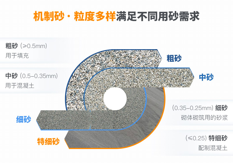 機制砂和河沙拌制混凝土哪個好？哪款設備制砂效果好？