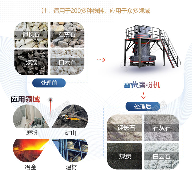 雷蒙磨型號(hào)與參數(shù)價(jià)格，廠家推薦