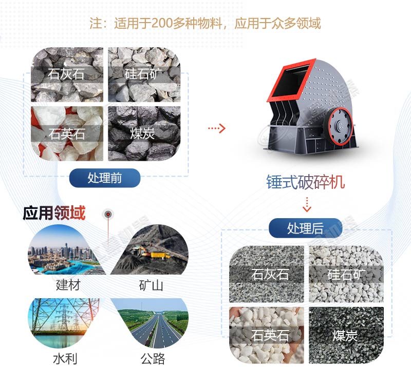 PCZ1615重錘式破碎機產(chǎn)量是多少？多少錢一臺？