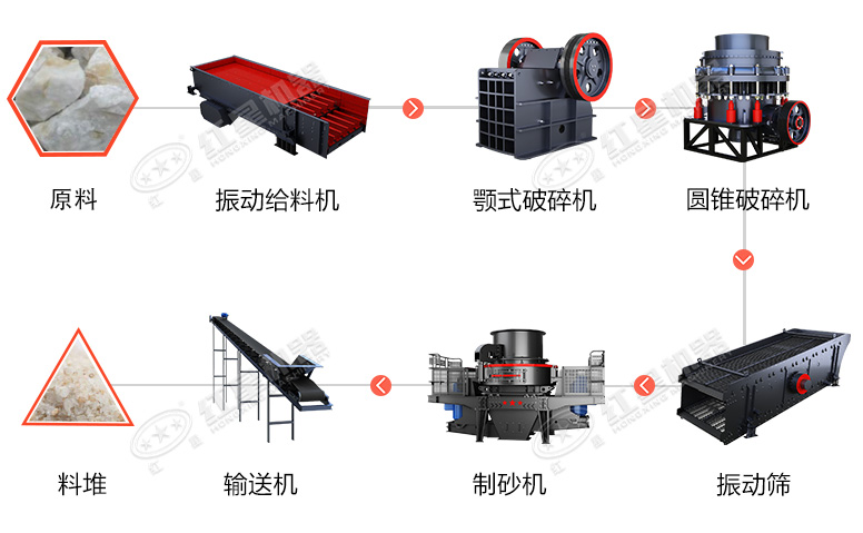 時(shí)產(chǎn)60噸制砂生產(chǎn)線價(jià)格？處理礦山廢石用