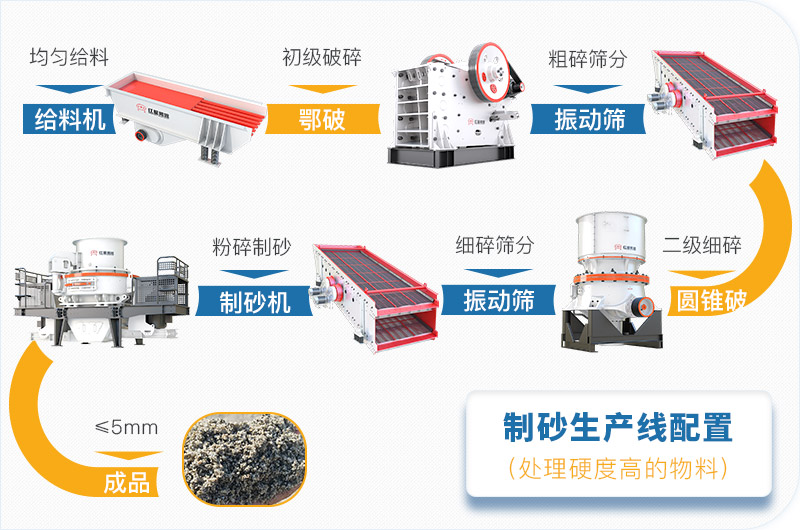 干機(jī)制砂和水洗機(jī)制砂哪個(gè)好，水洗制沙機(jī)一套多少錢(qián)？