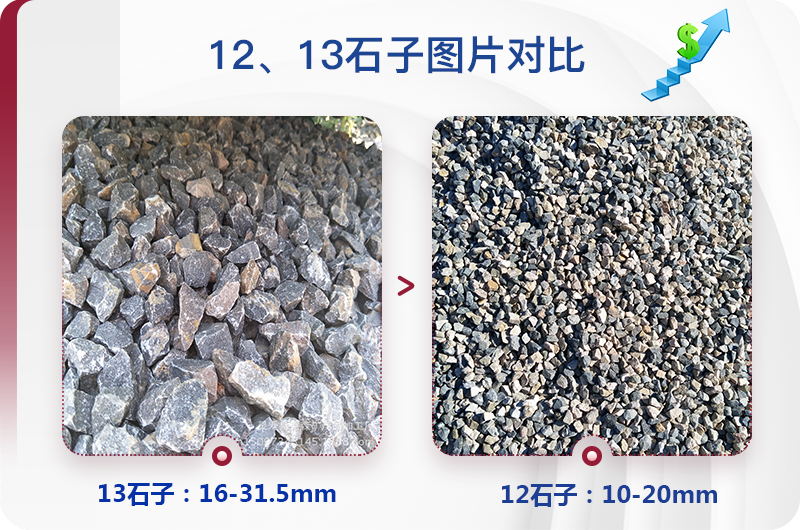 12、13石子成品規(guī)格對比圖