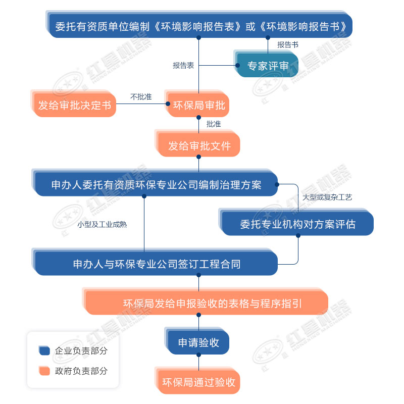 環(huán)保允許粉碎石頭嗎？用什么粉碎機(jī)合適？