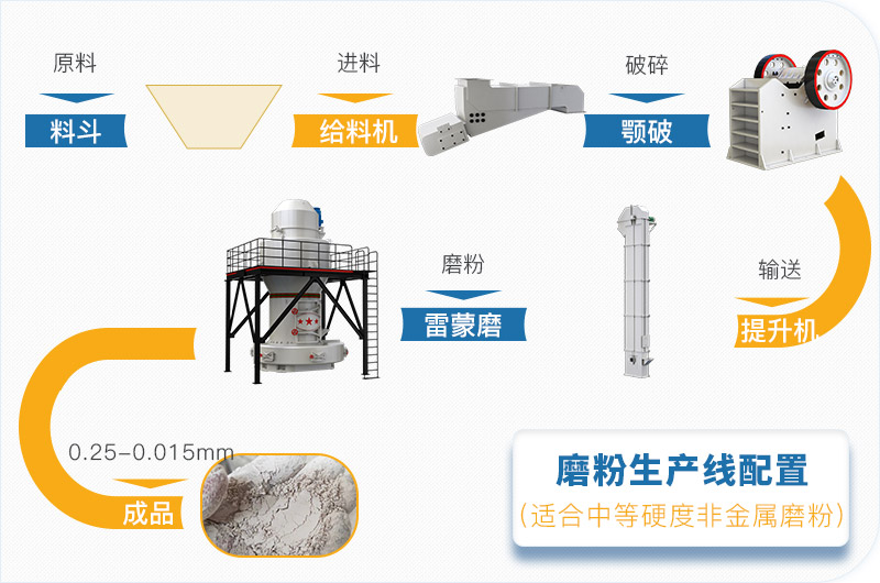 粉煤灰磨粉生產(chǎn)線一套設(shè)備價格多少，附現(xiàn)場案例