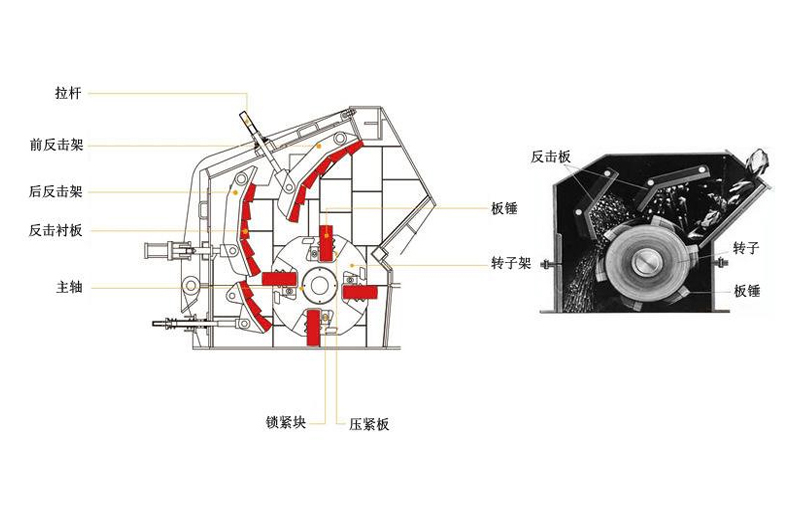 反擊式破碎機內(nèi)部結(jié)構(gòu)