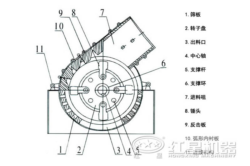 小型錘破內(nèi)部結(jié)構(gòu)